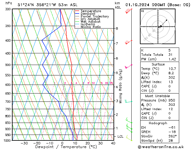 Model temps GFS Tu 01.10.2024 00 UTC