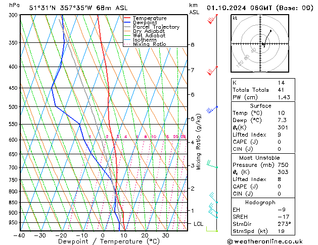 Model temps GFS Tu 01.10.2024 06 UTC