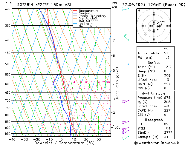 Model temps GFS Pá 27.09.2024 12 UTC