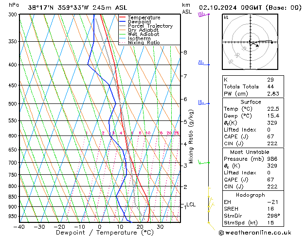 Model temps GFS mié 02.10.2024 00 UTC