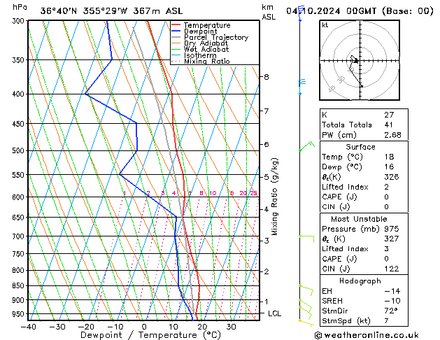 Model temps GFS pt. 04.10.2024 00 UTC