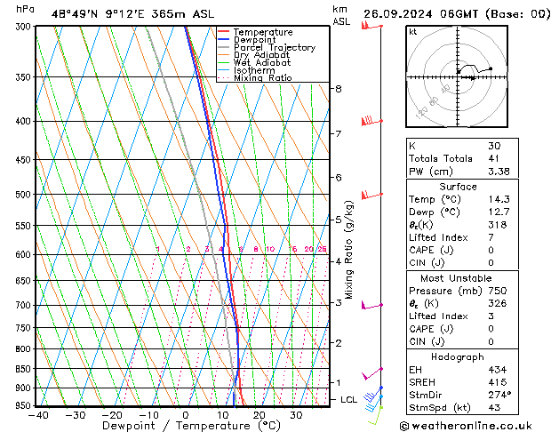 Model temps GFS czw. 26.09.2024 06 UTC