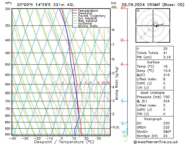 Model temps GFS Čt 26.09.2024 09 UTC