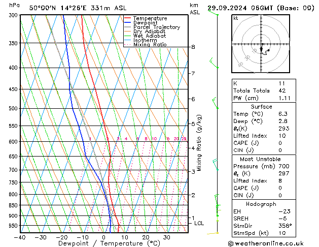 Model temps GFS Вс 29.09.2024 06 UTC