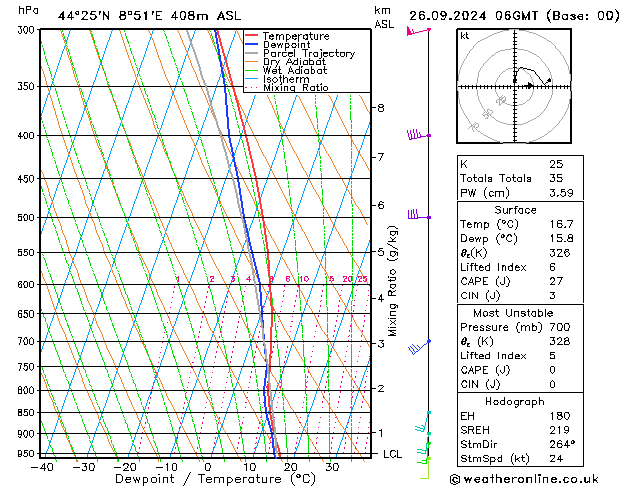 Model temps GFS чт 26.09.2024 06 UTC