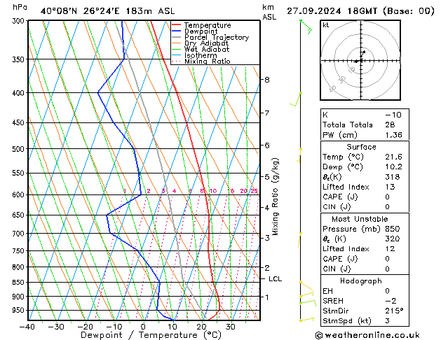 Modell Radiosonden GFS Fr 27.09.2024 18 UTC