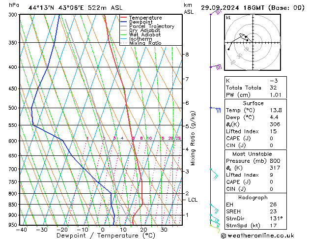 Model temps GFS Вс 29.09.2024 18 UTC