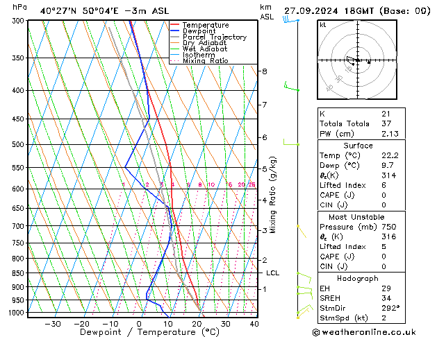 Model temps GFS Pá 27.09.2024 18 UTC