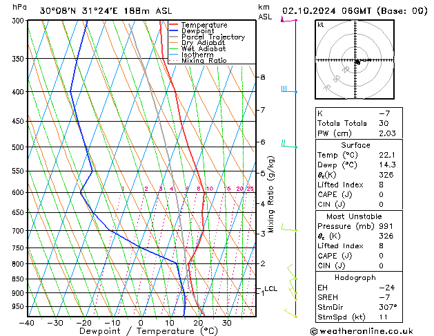 Model temps GFS śro. 02.10.2024 06 UTC