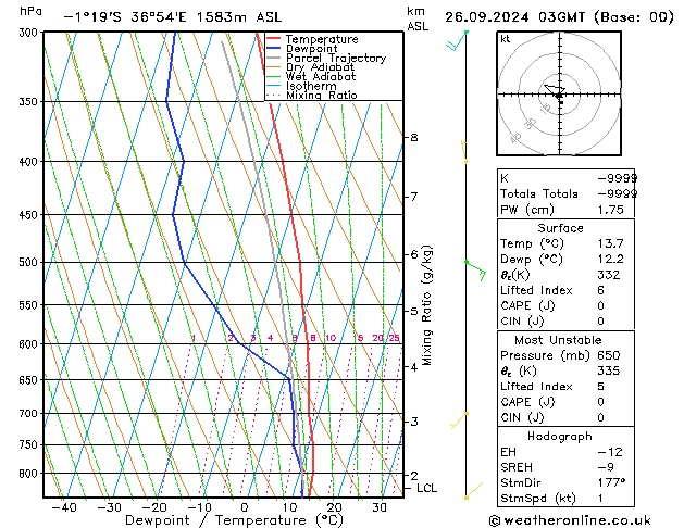 Modell Radiosonden GFS Do 26.09.2024 03 UTC