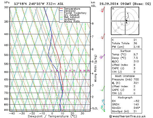 Model temps GFS Čt 26.09.2024 09 UTC