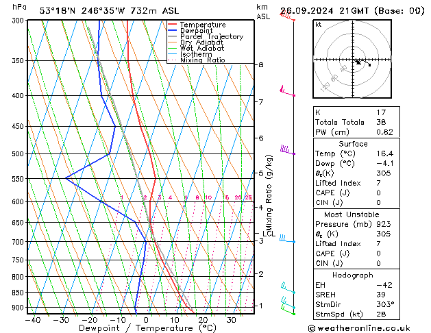 Modell Radiosonden GFS Do 26.09.2024 21 UTC