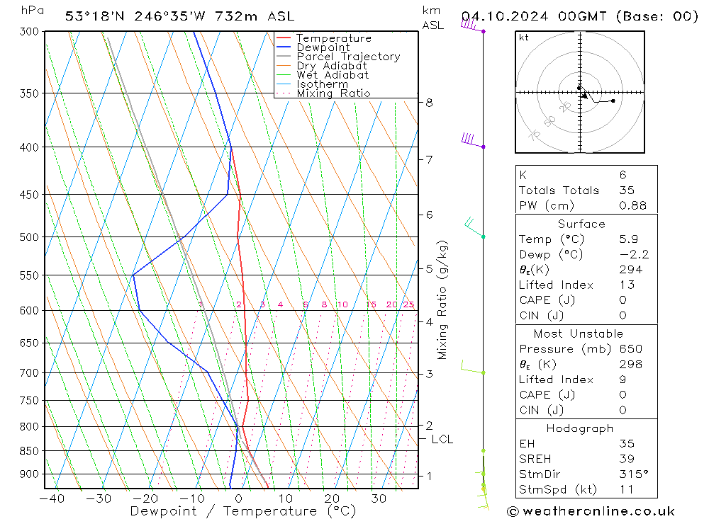 Modell Radiosonden GFS Fr 04.10.2024 00 UTC