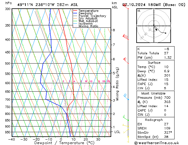 Model temps GFS We 02.10.2024 18 UTC