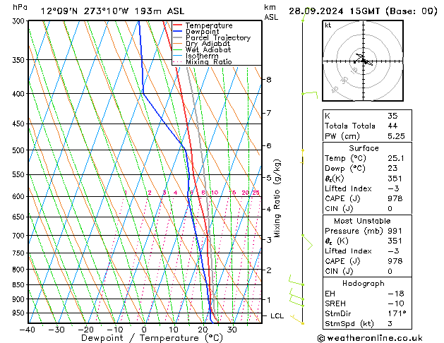 Model temps GFS Sa 28.09.2024 15 UTC