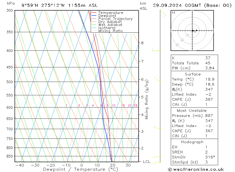  Su 29.09.2024 00 UTC