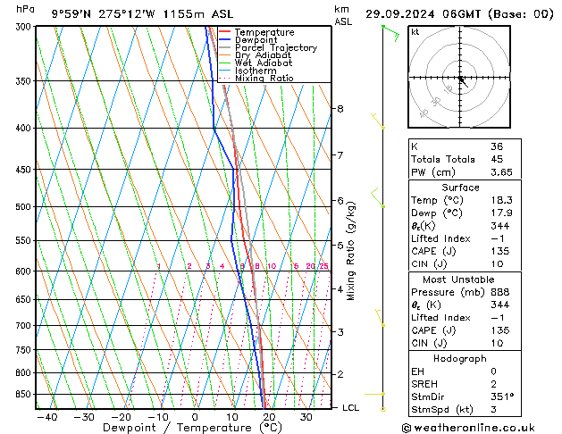 Model temps GFS Вс 29.09.2024 06 UTC