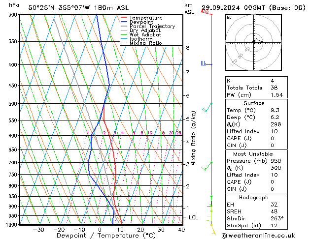 Model temps GFS Вс 29.09.2024 00 UTC