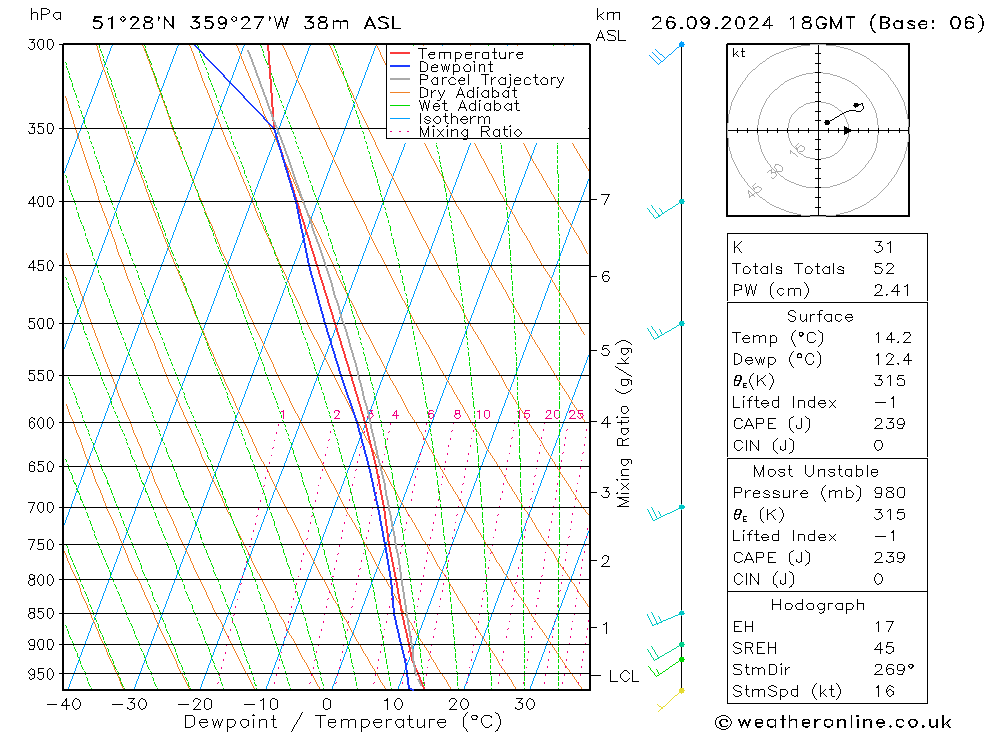 Model temps GFS чт 26.09.2024 18 UTC