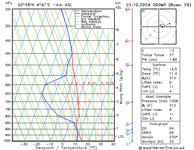 Modell Radiosonden GFS Di 01.10.2024 00 UTC