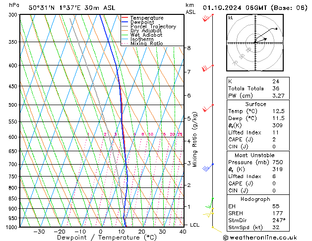 Model temps GFS Tu 01.10.2024 06 UTC