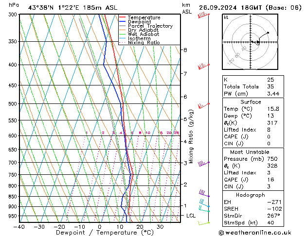 Modell Radiosonden GFS Do 26.09.2024 18 UTC