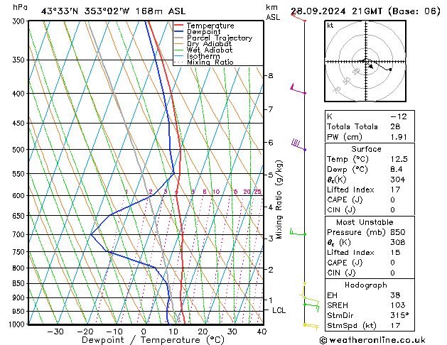 Model temps GFS sáb 28.09.2024 21 UTC