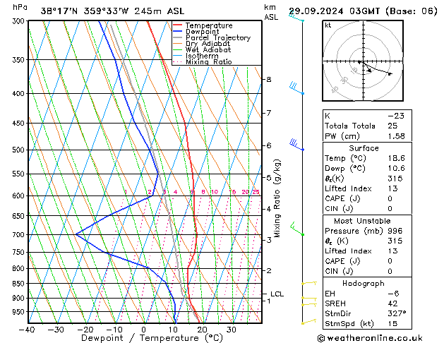 Model temps GFS dim 29.09.2024 03 UTC