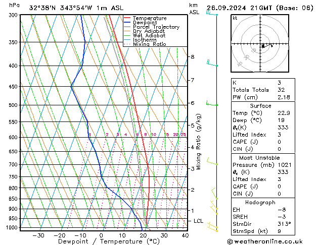 Model temps GFS Qui 26.09.2024 21 UTC