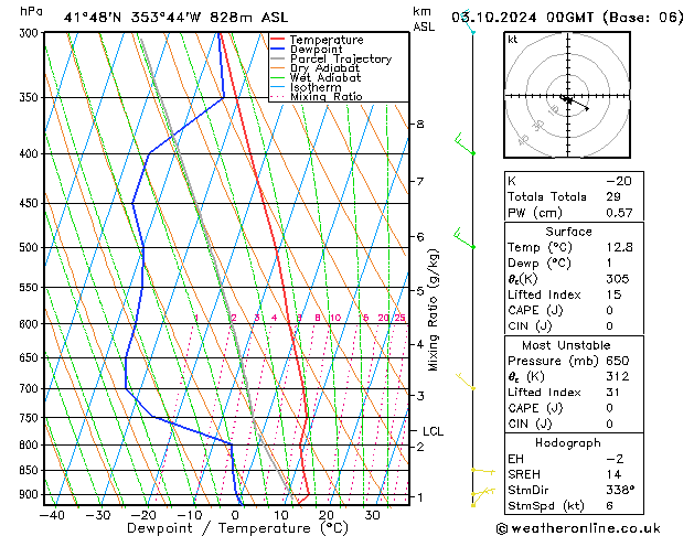 Model temps GFS czw. 03.10.2024 00 UTC