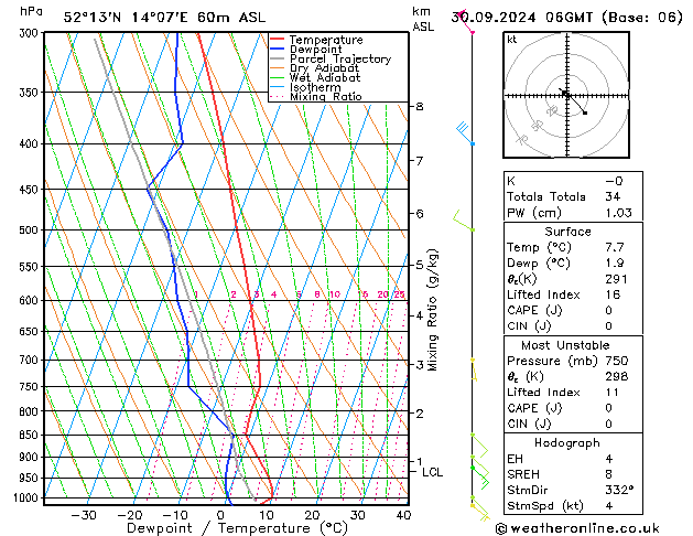 Modell Radiosonden GFS Mo 30.09.2024 06 UTC