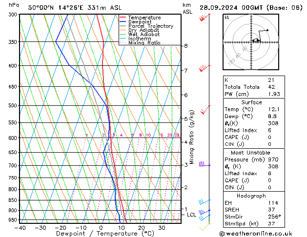 Modell Radiosonden GFS Sa 28.09.2024 00 UTC