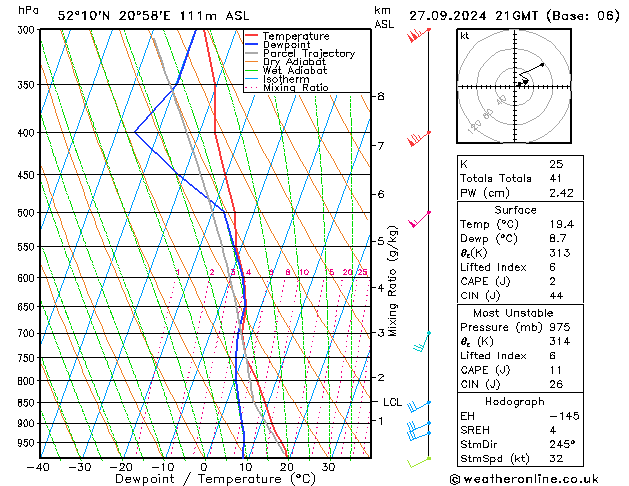 Modell Radiosonden GFS Fr 27.09.2024 21 UTC