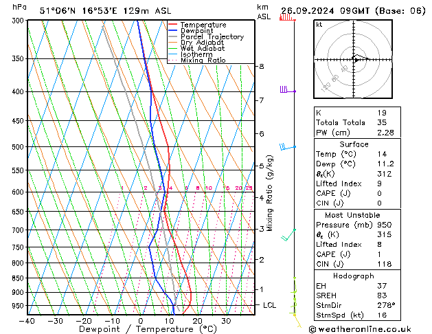 Model temps GFS Čt 26.09.2024 09 UTC