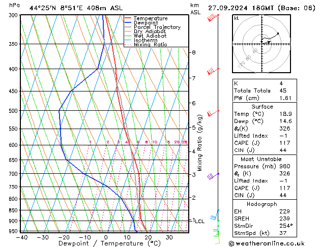 Model temps GFS Cu 27.09.2024 18 UTC