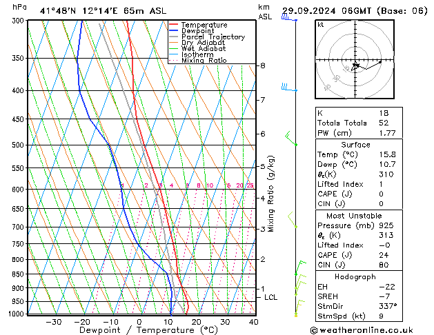 Model temps GFS Вс 29.09.2024 06 UTC