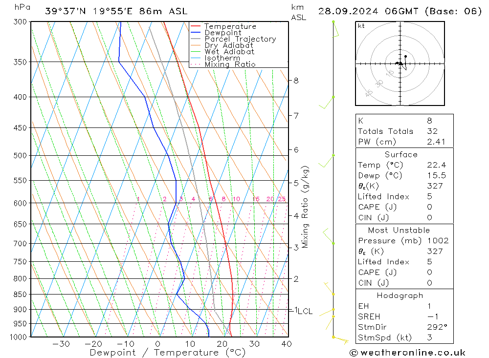 Model temps GFS  28.09.2024 06 UTC