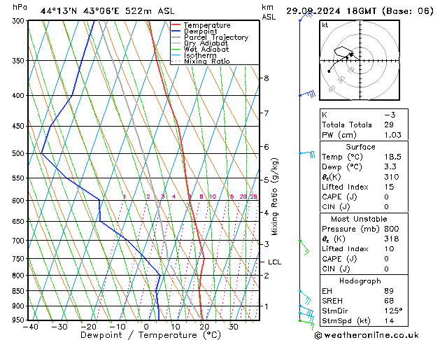 Model temps GFS Вс 29.09.2024 18 UTC