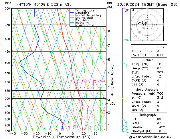 Model temps GFS Mo 30.09.2024 18 UTC