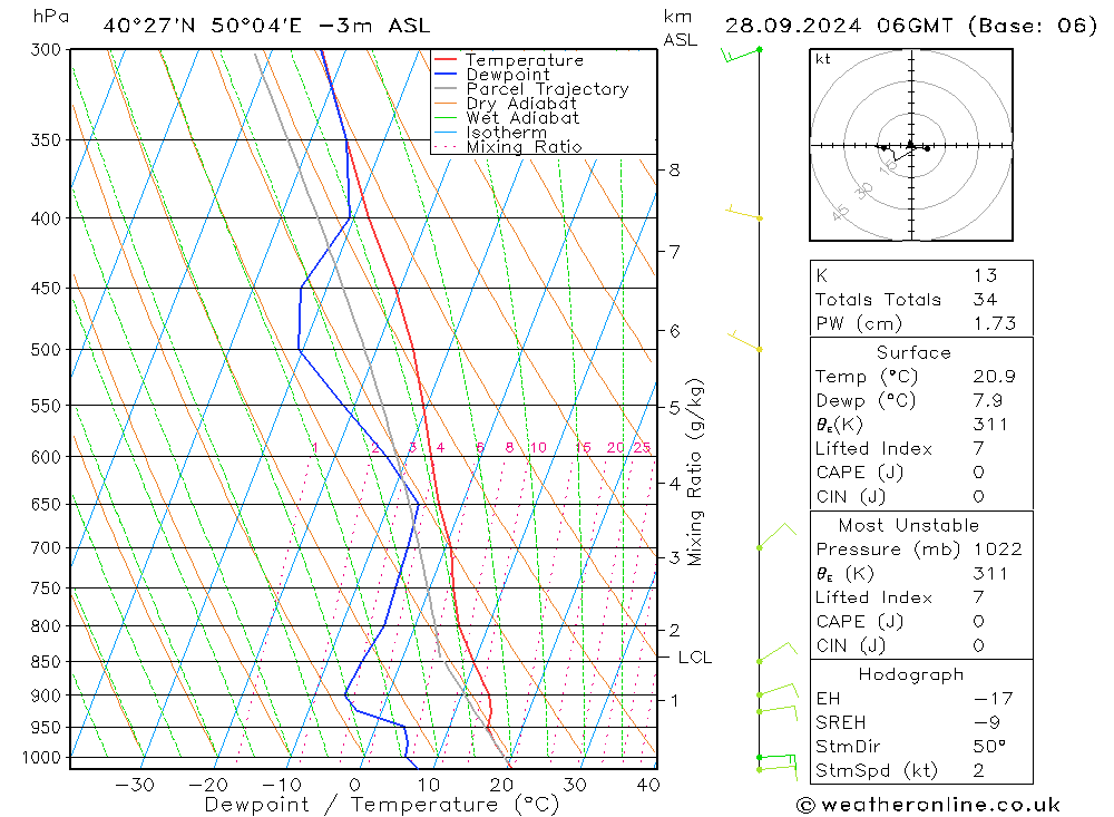 Model temps GFS So 28.09.2024 06 UTC