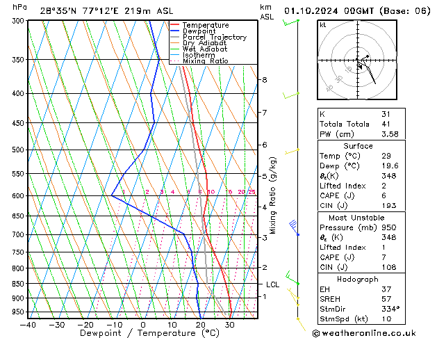 Model temps GFS Tu 01.10.2024 00 UTC