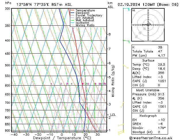 Model temps GFS We 02.10.2024 12 UTC