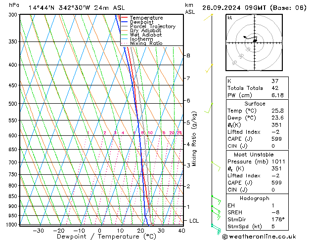 Model temps GFS Qui 26.09.2024 09 UTC