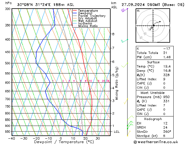 Modell Radiosonden GFS Fr 27.09.2024 06 UTC