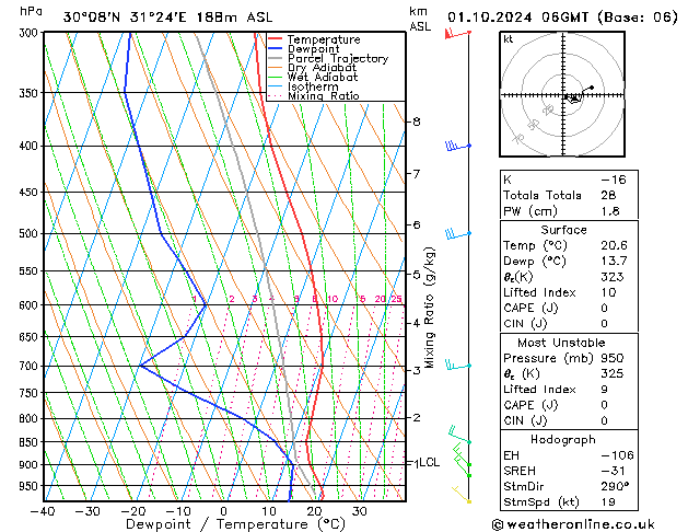 Model temps GFS вт 01.10.2024 06 UTC