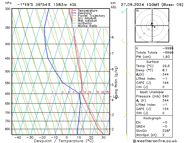 Model temps GFS пт 27.09.2024 15 UTC