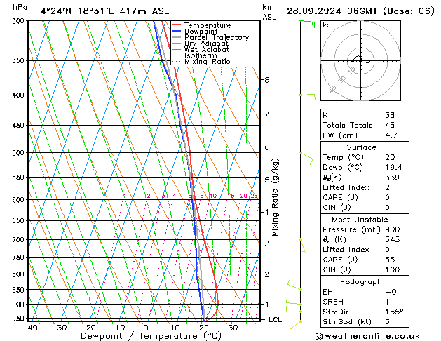 Model temps GFS sáb 28.09.2024 06 UTC