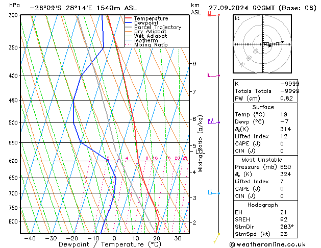 Model temps GFS pt. 27.09.2024 00 UTC