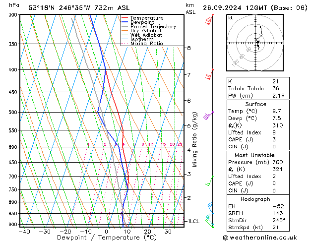 Modell Radiosonden GFS Do 26.09.2024 12 UTC