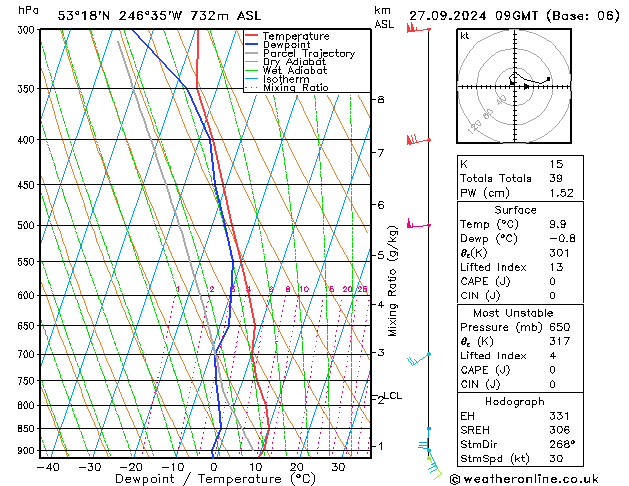 Modell Radiosonden GFS Fr 27.09.2024 09 UTC